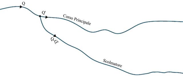 File:Scolmatore1.jpg
