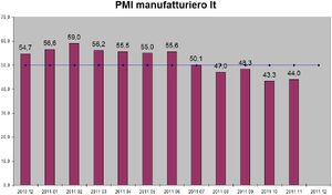 PMI-Italia-201111