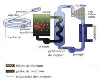 Rubbiatron-schema.jpg