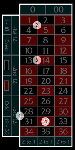 File:American-roulette.jpg