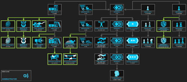 File:AbilityTree Administrator Addon2.png