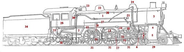 Steam locomotive and tender nomenclature