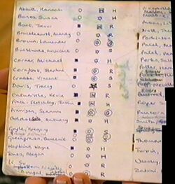 Notas sobre estudiantes de Hogwarts en el año de Harry Potter.jpg