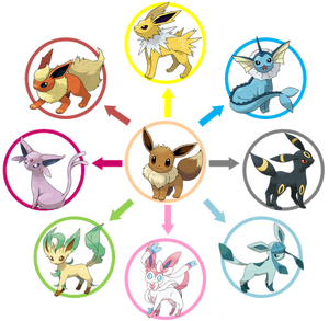 Evoluciones de Eevee.png