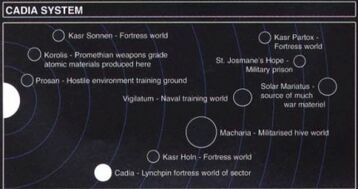 Sistema de cadia wikihammer