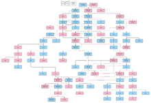 Ibarra Tree