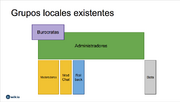 AntiguosGruposLocales.png