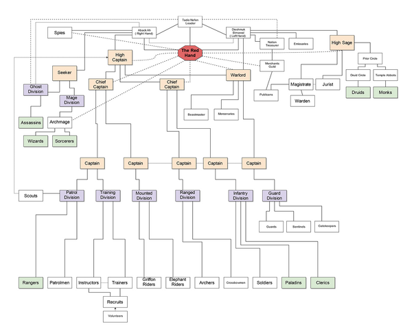 File:MAltusOrganizationalchart.png