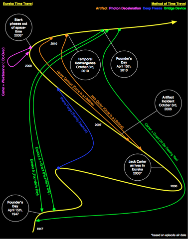 File:Eureka-time-travel.png