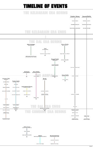 File:Timeline.jpg