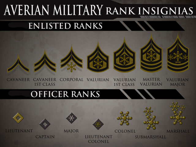 File:Averian military ranks.jpg