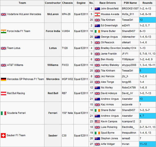 File:F1S2R13V2Entry List.png