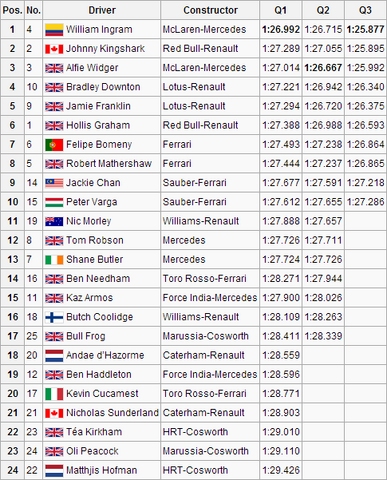 File:Qualifying.png