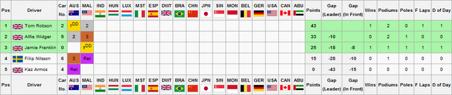 File:F2S1R2Drivers Championship.png