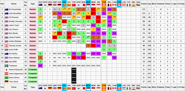 File:Drivers Championship16.png