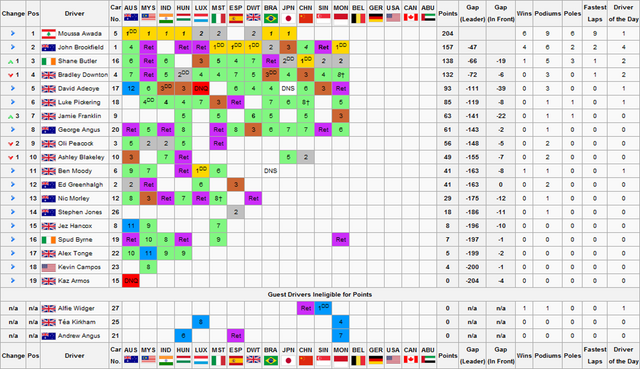 File:F1S2R13Drivers Championship.png