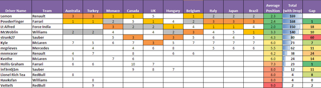 File:Driver Table Final.png