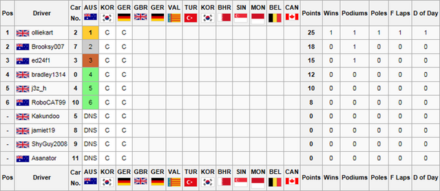 File:Drivers Championship2.png