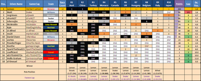 File:DRIVERTABLE R10ab.png
