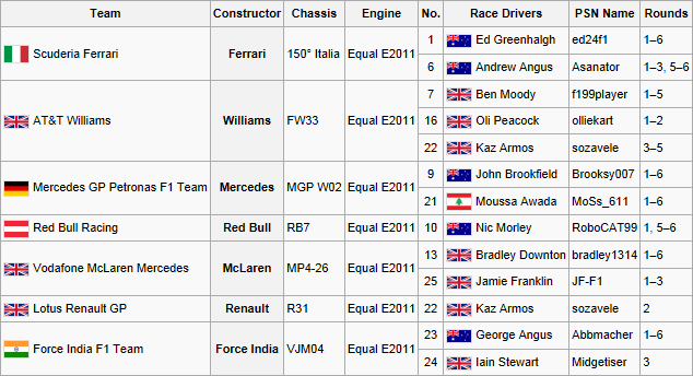 File:F1F WSS1 Entry List2.png