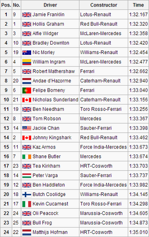 File:GBR FP2.png