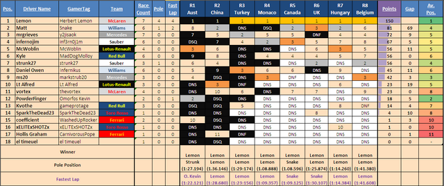 File:DRIVERTABLE R8a.png