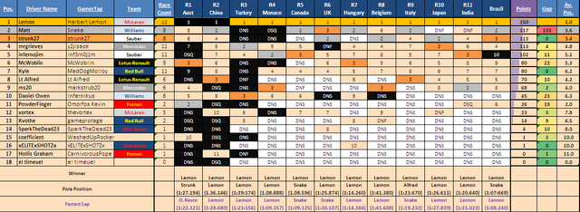 File:DRIVERTABLE R12.png