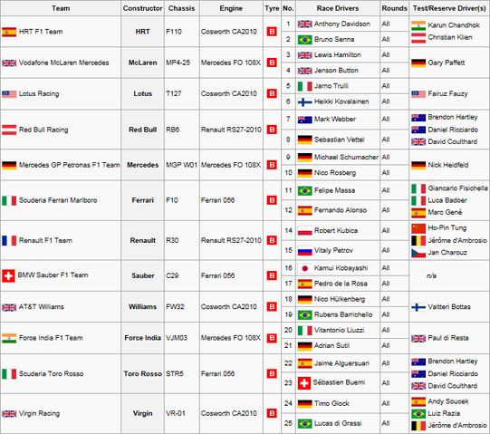 File:Season 2 - Entry List.png