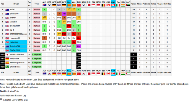 File:7Drivers Championship.png