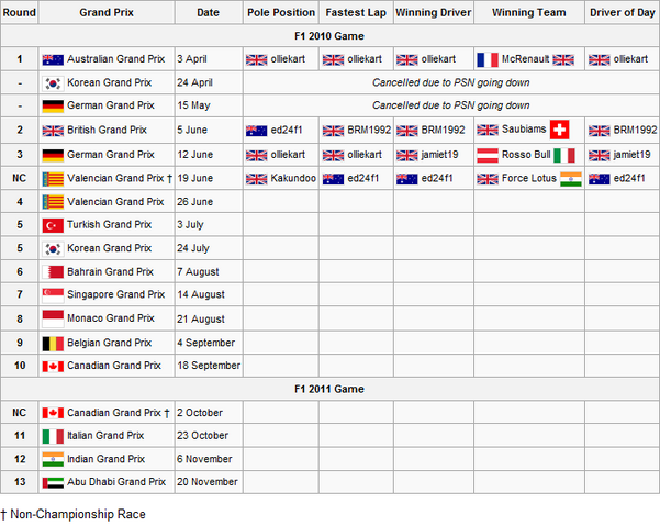File:Calendar & Results4.png