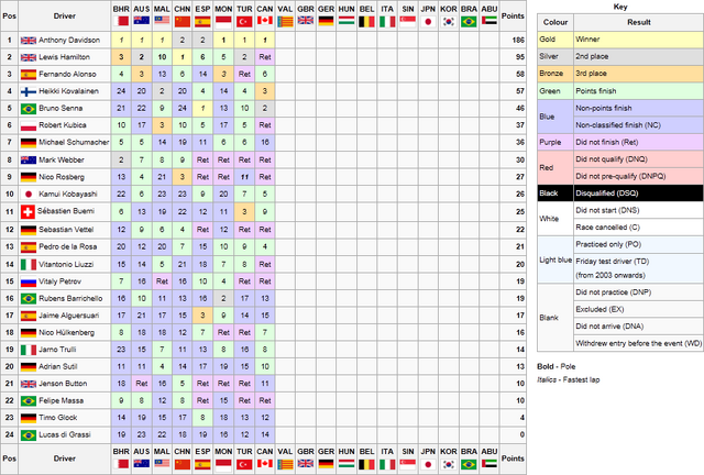 File:Season 2 - Drivers.png
