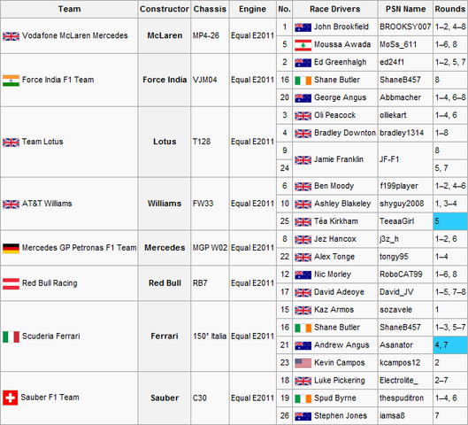 File:F1S2R8Entry List.png