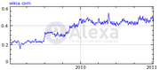 Fable Wikia Graph