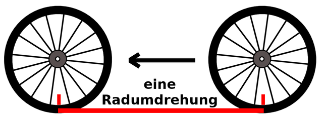 Datei:Radumfang.png