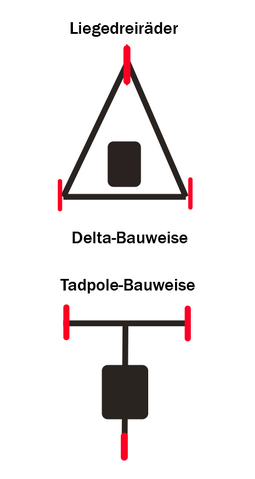 Datei:Delta Tadpole.png