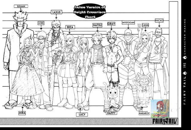 File:Anime FT Height Comparison.jpg