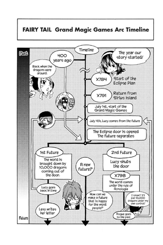 File:GMG Timeline.png