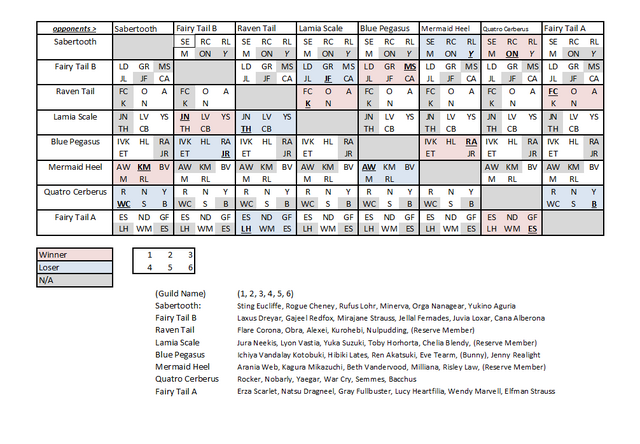 File:Ft gmg details jpg.png