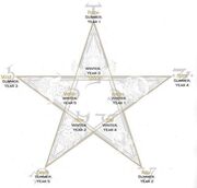 Arcana