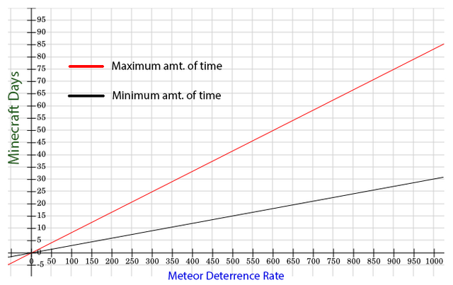 File:MeteorGraph.png