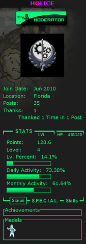 File:User Activity.png