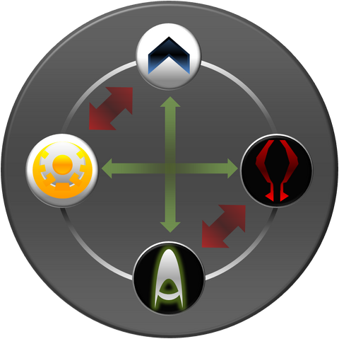 File:LayersFactionWheel.png