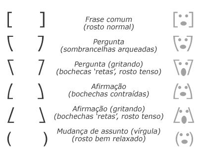 Pontuacao