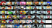 Super smash bros. channel roster
