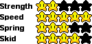 File:Statswaluigi.png