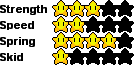 File:Statsmike.png