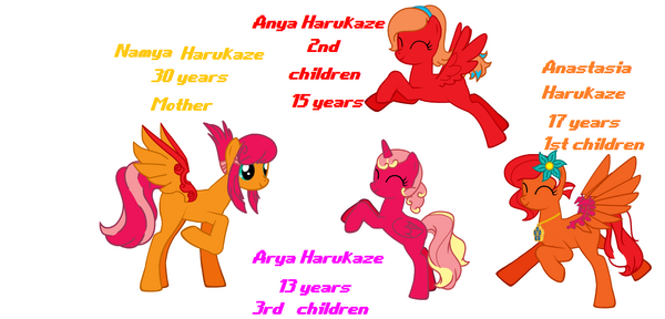 Harukaze Family