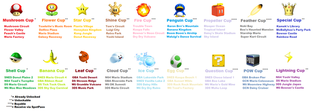 File:MKPC Cups.png