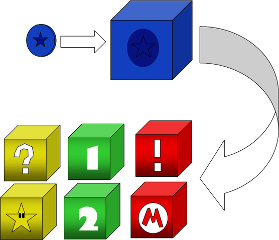 File:HowDoesBlueBlocksWorks.png