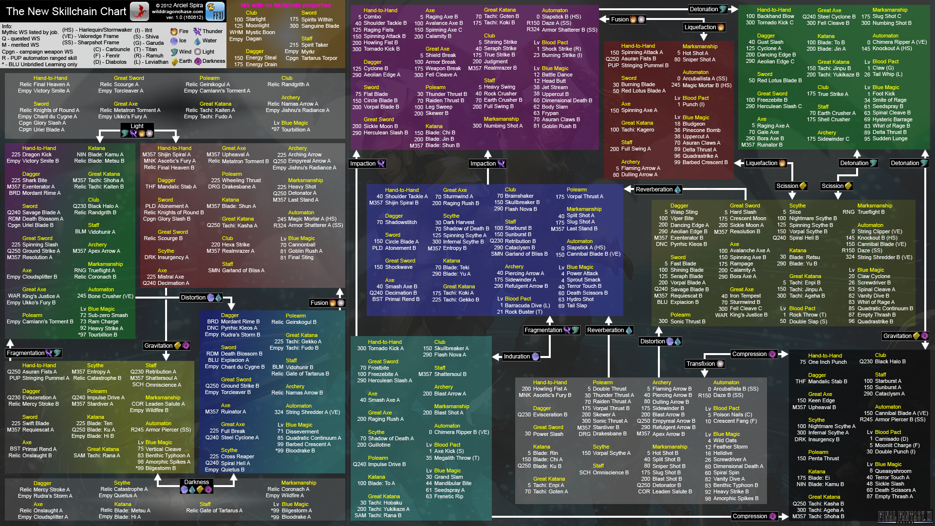 Creating a game-size world map of Pokémon Fire Red, by Mehdi Mulani